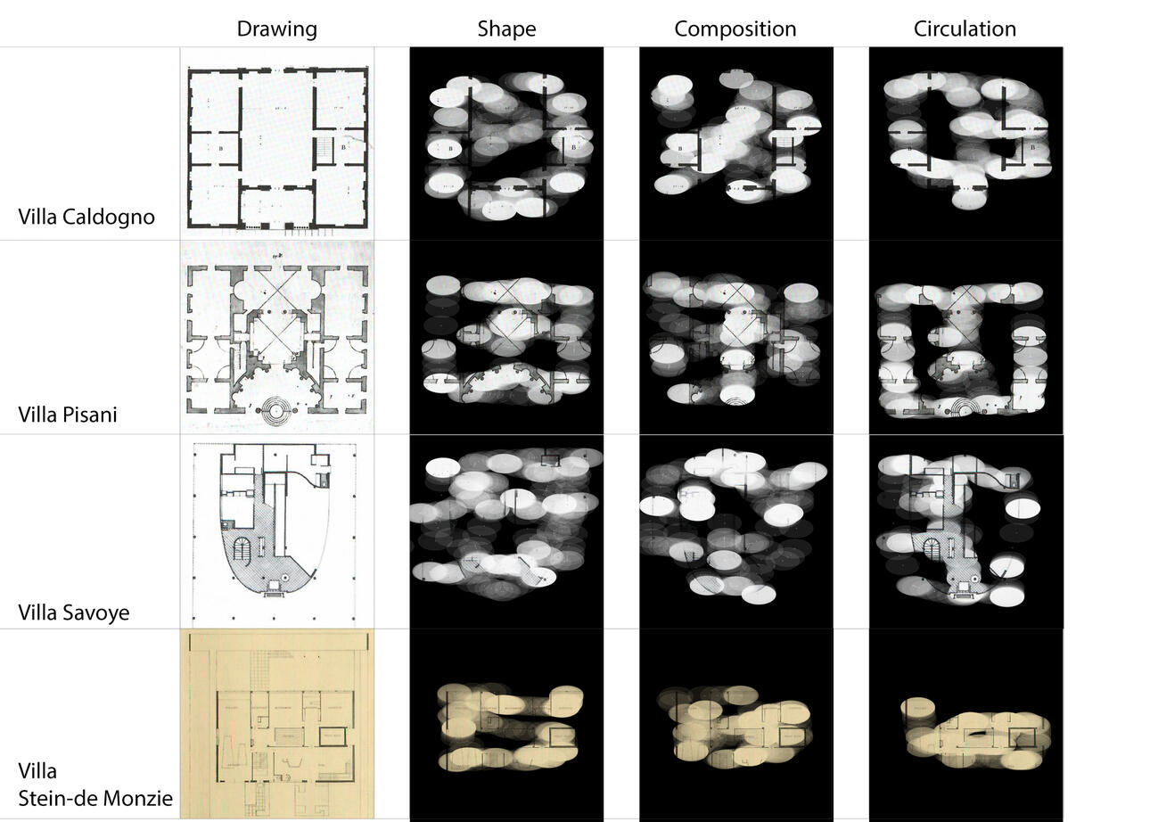 Foveal vision areas of different design intentions